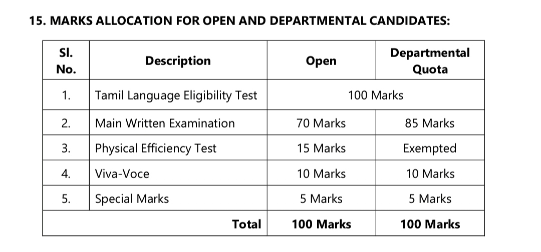 TNUSRB SI NOTIFICATION 2023/ Vacancy 750/ Apply online application